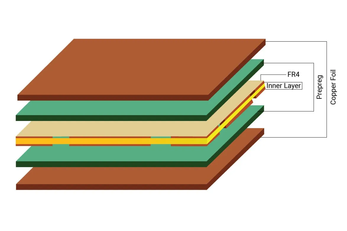 pcb-layup.png