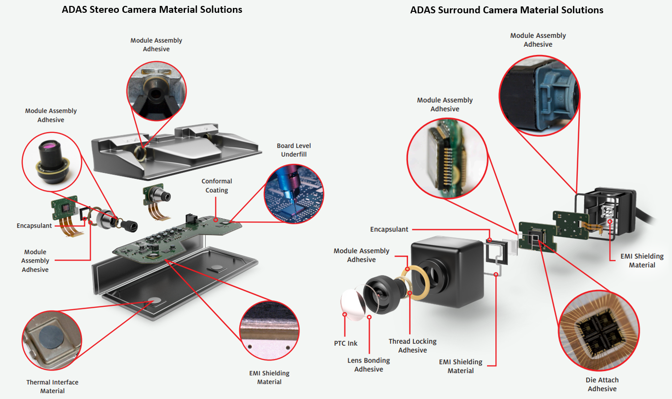 2002278e298c4caab83dfdaf7c5f8e76-ADAS_camera_materials.png