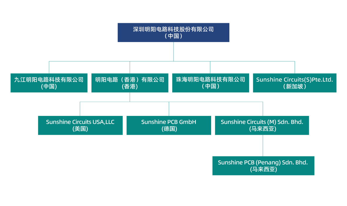 1 官網(wǎng)組織架構(gòu)2024.5.14_1 副本 3.jpg